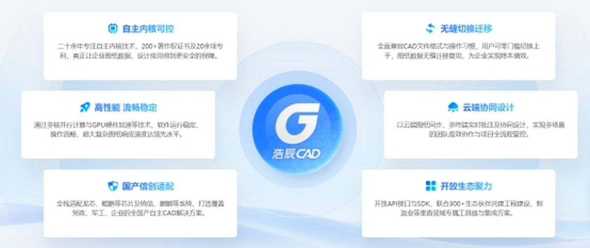 �Ƴ�CADƽ̨����